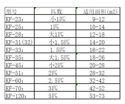 晋江空调维修