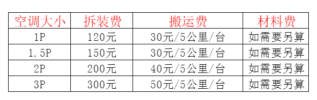 晋江空调移机及费用电话在哪里找